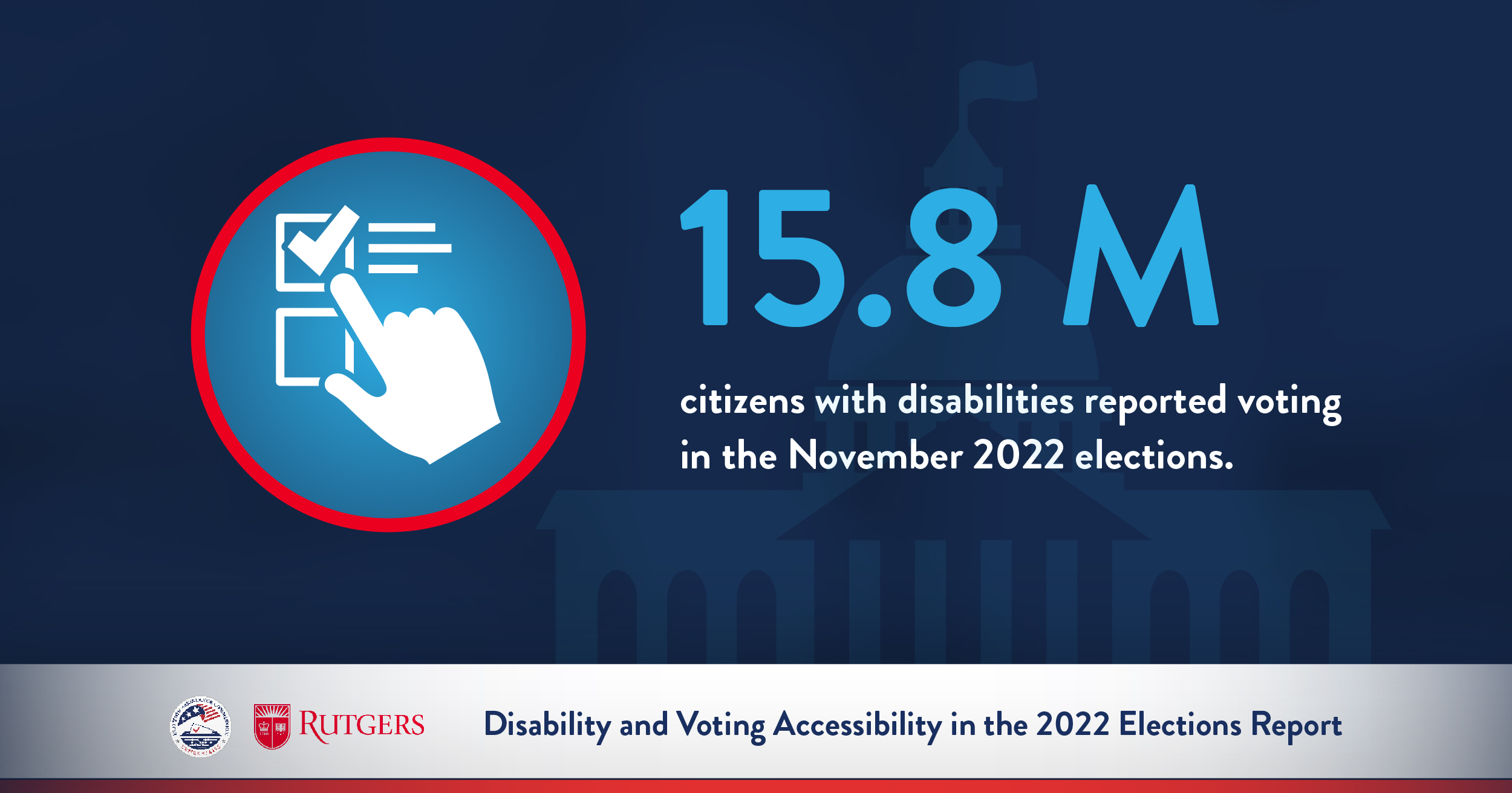 Rutger's Report graphic- "15.8 million citizens with disabilities reported voting in the November 2022 elections."