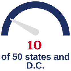 "10 of 50 states and D.C."