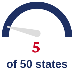 "5 of 50 states"