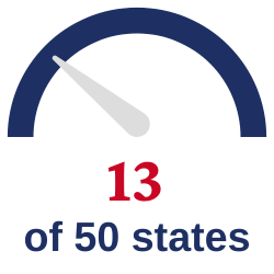 "13 of 50 states"