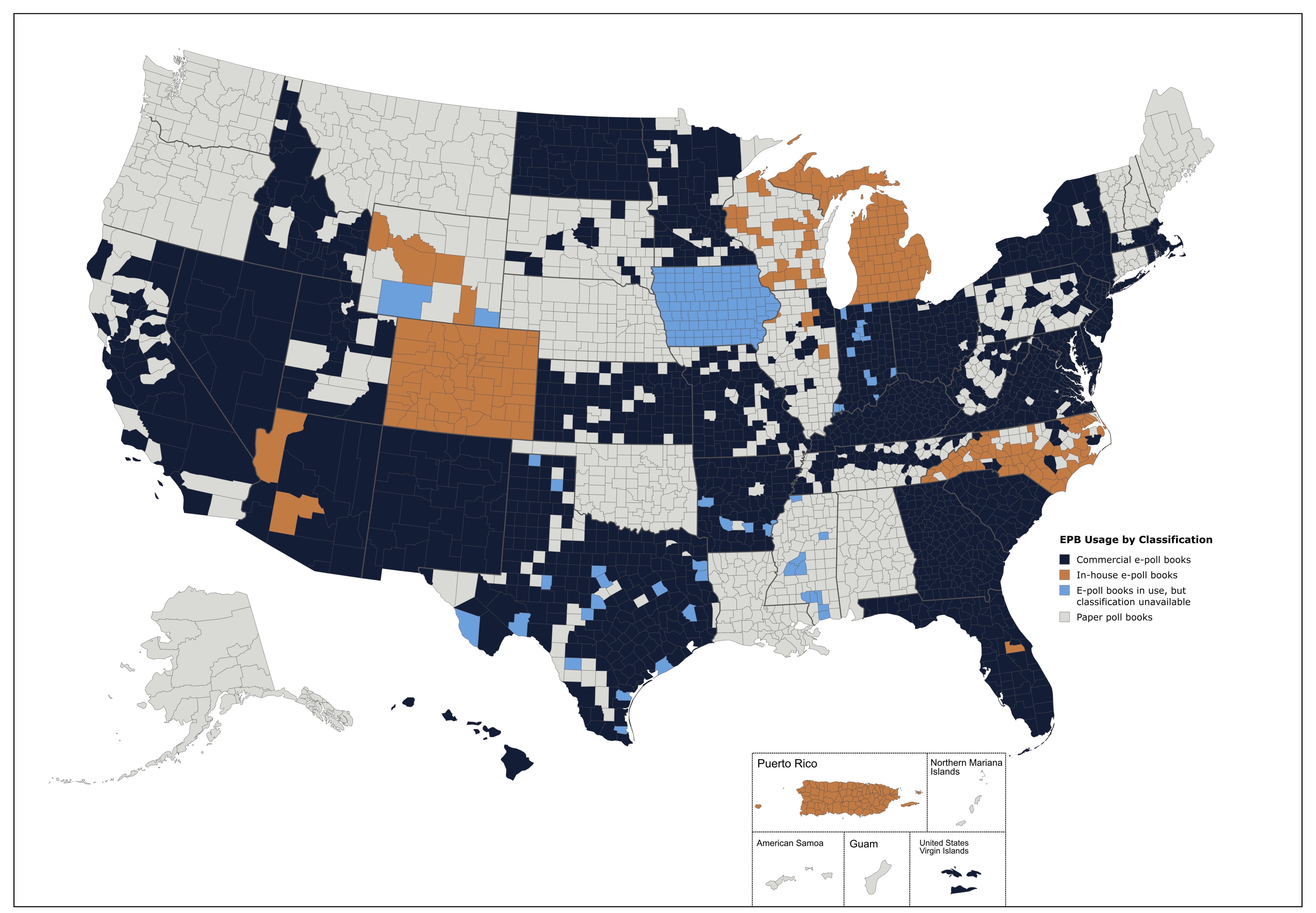 Map of the U.S. showing county-level electronic poll book (EPB) usage by classification. Dark navy = commercial EPBs, burnt orange = in-house EPBs, light blue = EPBs in use but unclassified, and light gray = paper poll books. Most counties use commercial systems, while in-house use is concentrated in Michigan, Colorado, North Carolina, Wisconsin, and Puerto Rico. Several Midwest and New England counties still rely on paper. Territories are included in insets.