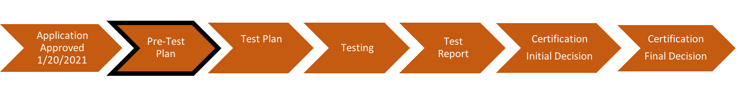 Pre-Test Plan Stage
