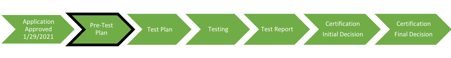 Pre-Test Plan Stage