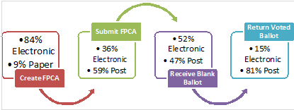 Figure_1_Usage_of_Electronic_Methods