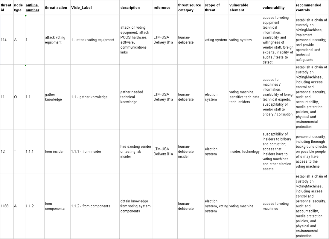 pcos_threat_matrix