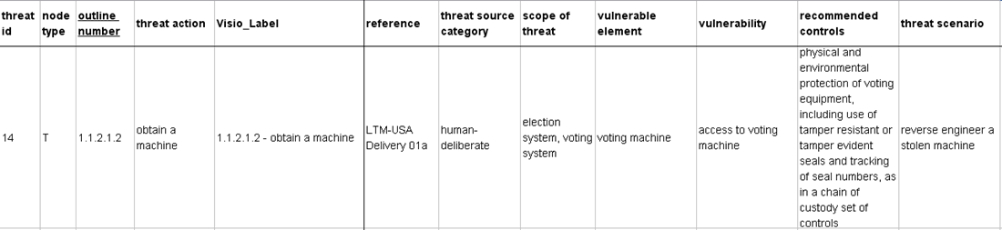 threat_detail