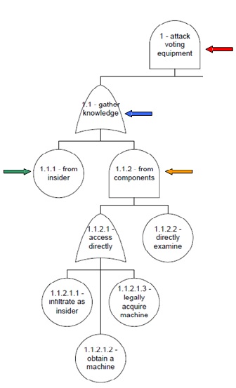 graphical_tree