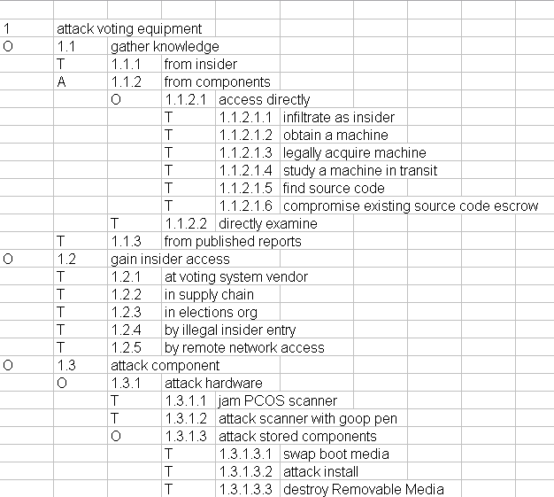 tabular_threat_tree_optical_scan_pcos