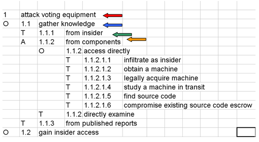 tabular_tree