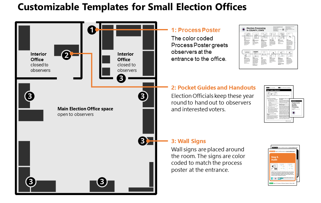 Customizable Template for Small Election Offices