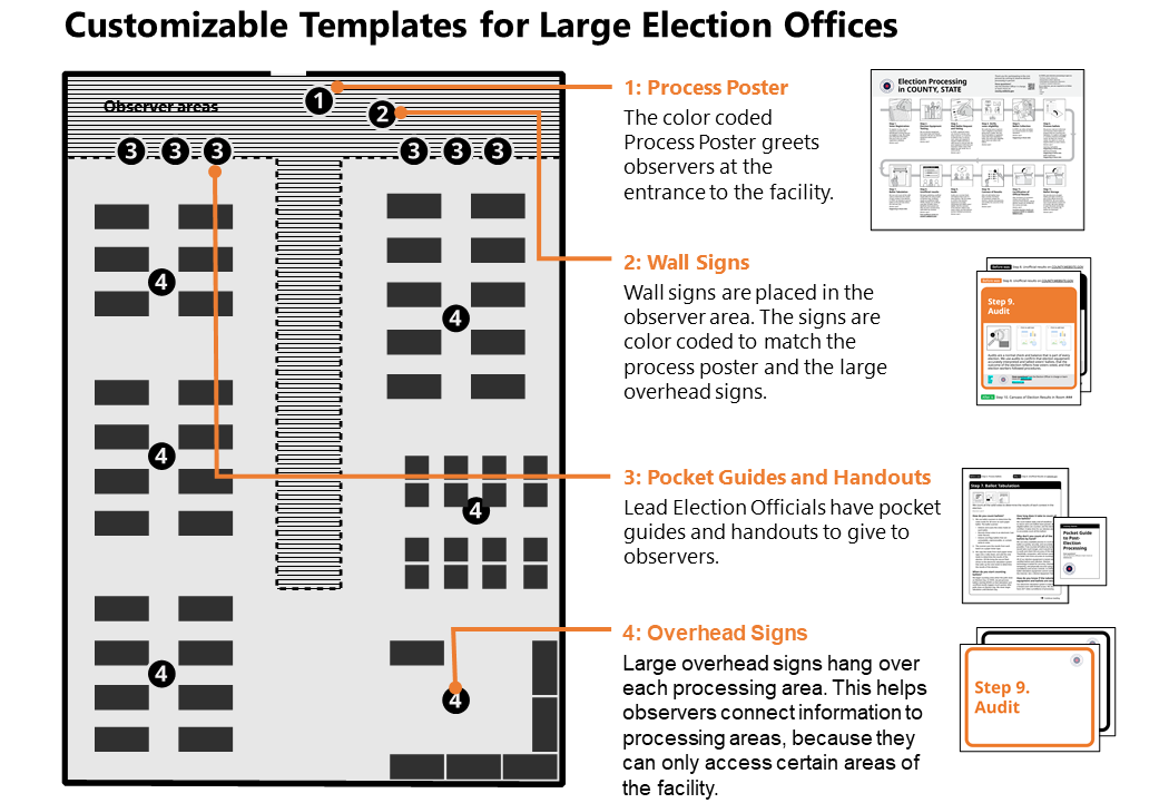 Customizable Template for Large Election Offices