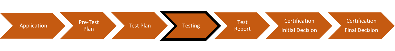 Testing phase for Dominion Democracy 5.5 as of May 4, 2020