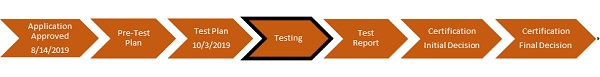 Hart InterCivic Verity Voting Status for Oct 20, 2019 - Testing