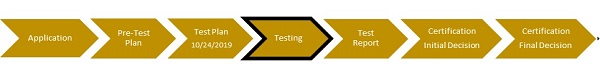 Hart InterCivic Verity Voting Status for Oct 20, 2019 - Testing