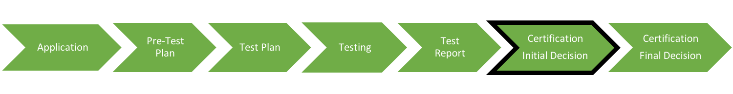 Certification Initial Phase - Microvote 4.4 as of May 1, 2020