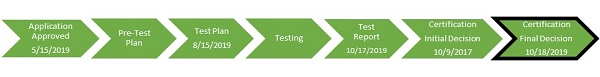 Unisyn OpenElect 2.1 Status for Oct 20, 2019 - Certification Final Decision  10/18/19