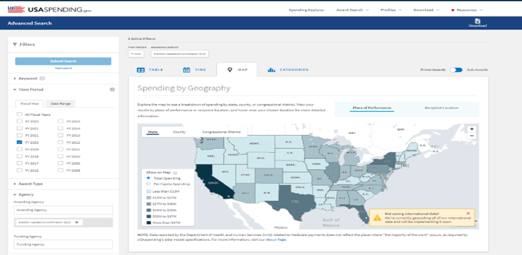 USA Spending Dashboard