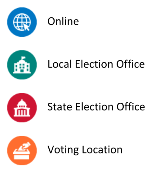 Listing of four Drawing Card Icons: "Online" (Icon with an image of a graphed globe and computer cursor), "Local Election Office" (Icon with an image of a government building), "State Election Office" (Icon with an image of a state building), "Voting Location" (Icon with an image of a hand inserting a ballot into a ballot box). 