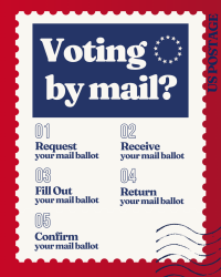 Infographic styled as a postage stamp with a red scalloped border. A navy blue box at the top displays "Voting by mail?" in large white serif type with a circle of stars. Below, five numbered steps arranged in a grid: 01 Request your mail ballot, 02 Receive your mail ballot, 03 Fill Out your mail ballot, 04 Return your mail ballot, 05 Confirm your mail ballot. "US POSTAGE" appears vertically on the right edge.