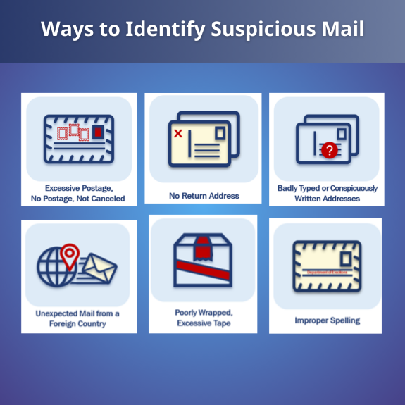 "Ways to Identify Suspicious Mail: Excessive Postage, No Postage, Not Canceled | No Return Address | Badly Typed or Conspicuously Written Addresses | Unexpected Mail from a Foreign County | Poorly Wrapped, Excessive Tape | Improper Spelling" 